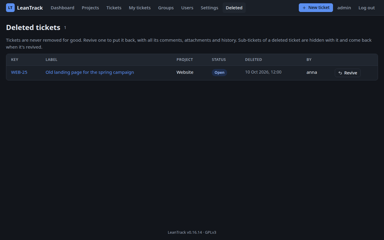 Deleted tickets, ready to be revived in LeanTrack